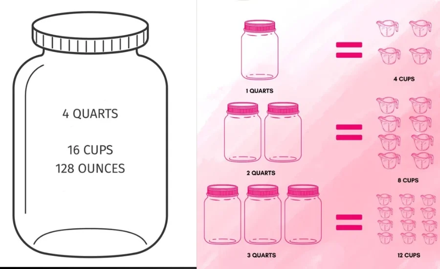 4 Quarts to Cups
